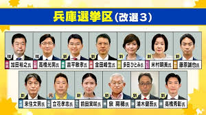 MBS 毎日放送 - News update