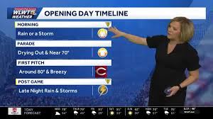 MLB Opening Day Weather Forecast: Rain Expected in Some Cities