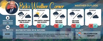 Wednesday’s weather: Winter weather advisory – sleet, freezing rain, high of 39