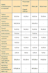 Koszty rejestracji samochodu w Polsce - Motofakt