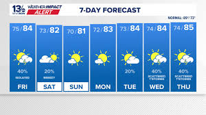 13newsnow.com - News update