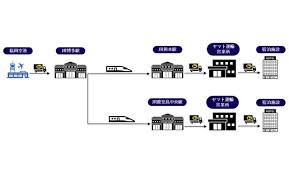 Yahoo!ニュース - News update