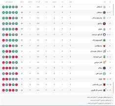 نتایج زنده