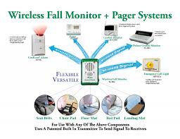 Résultat de recherche d'images pour "fall detector for elderly"