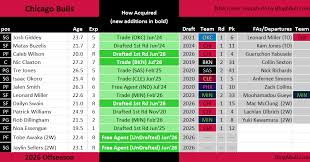 bulls roster