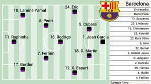 Levante-Barcelona hoy, en directo: partido de LaLiga EA Sports, en vivo