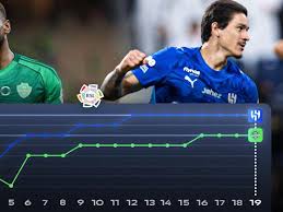 Title Showdown: Al Dawsari, Mahrez, Toney, Bono head key battles in Al Hilal vs. Al Ahli