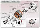 Ailette moteur asynchrone