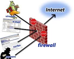 Pengertian Firewall