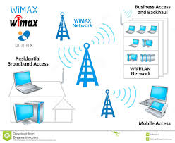 Hasil gambar untuk wimax