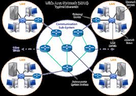 Image result for komputer terapan jaringan pdf