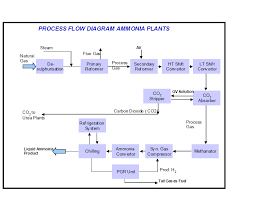 Image result for http://dramarnathgiri.blogspot.in/