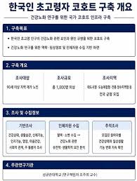 국립보건연구원
