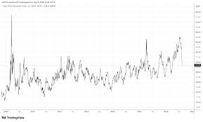 S&P 500 Volatility Surge Expected Amid Upcoming Options Expiration