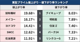 News source: 日本経済新聞