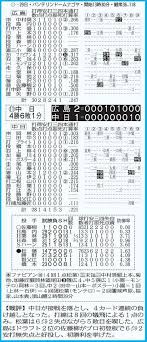 中日新聞Web - News update