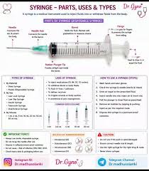 💉 SYRINGE – Parts, Types, Uses & Administration Routes ...