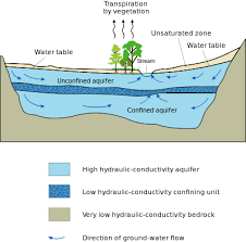 Image result for Ogallala aquifer map