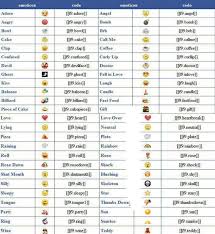 Image result for facebook emoticons