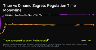 July 21, 2026: Thun vs Dinamo Zagreb: Regulation Time Moneyline Soccer Prediction Market
