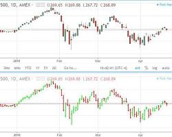Image of stock chart with candlesticks