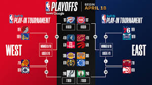 2026 NBA Playoffs: Standings, bracket and clinching updates