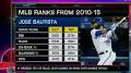 Video for Jose Bautista Hall of Fame