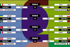 Definen repechajes de Europa e Intercontinental para Mundial