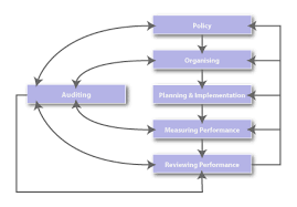 online health and safety training