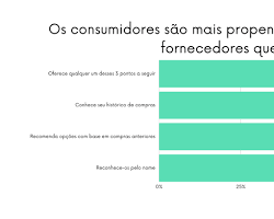 Imagem de Exemplo de segmentação de listas de contatos