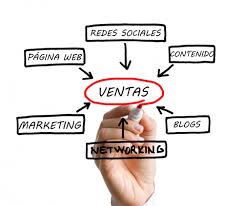 Resultado de imagen de ESTRATEGIA DE VENTA