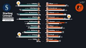 mariners vs orioles