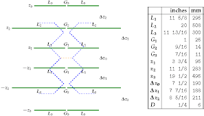 Image result for uhf antenna