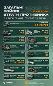 втрати ворога на 12 травня 2026 року