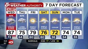 Minnesota Braces for Two Rounds of Severe Weather
