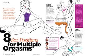 Image result for how to sex