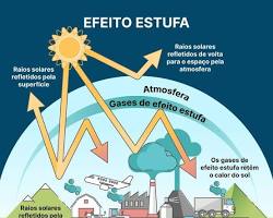 Imagem de Efeito Estufa
