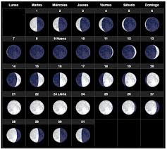 Image result for Mes lunar marzo 2016