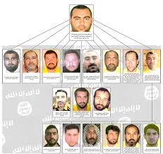 Résultat de recherche d'images pour "john mccain abu bakr al baghdadi"