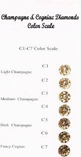 תוצאת תמונה עבור ‪Diamond Color Chart‬‏