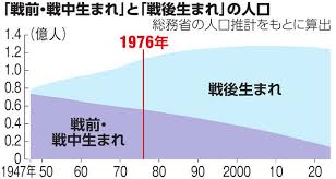 朝日新聞 - News update