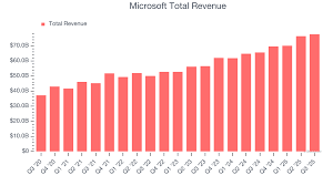 What To Expect From Microsoft’s (MSFT) Q4 Earnings