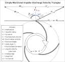 Axial Compressor Design and Performance - Training - Short Course