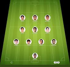 Necaxa vs CF America match lineup | Liga MX · 28 Sep 2026