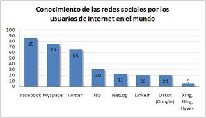 Resultado de imagen de estadísticas DE FACEBOOK