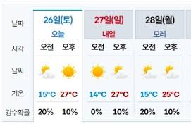 낮에 남부, 저녁엔 제주도 곳에 따라 비