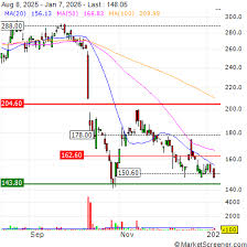 Shiv Texchem commenced engagement with OFAC for removal from sanctions list