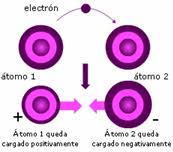 Resultado de imagen para aspectos positivos de la regla del octeto