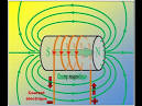 Formulaire electromagnetisme pdf