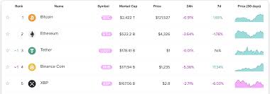 Binance - News update